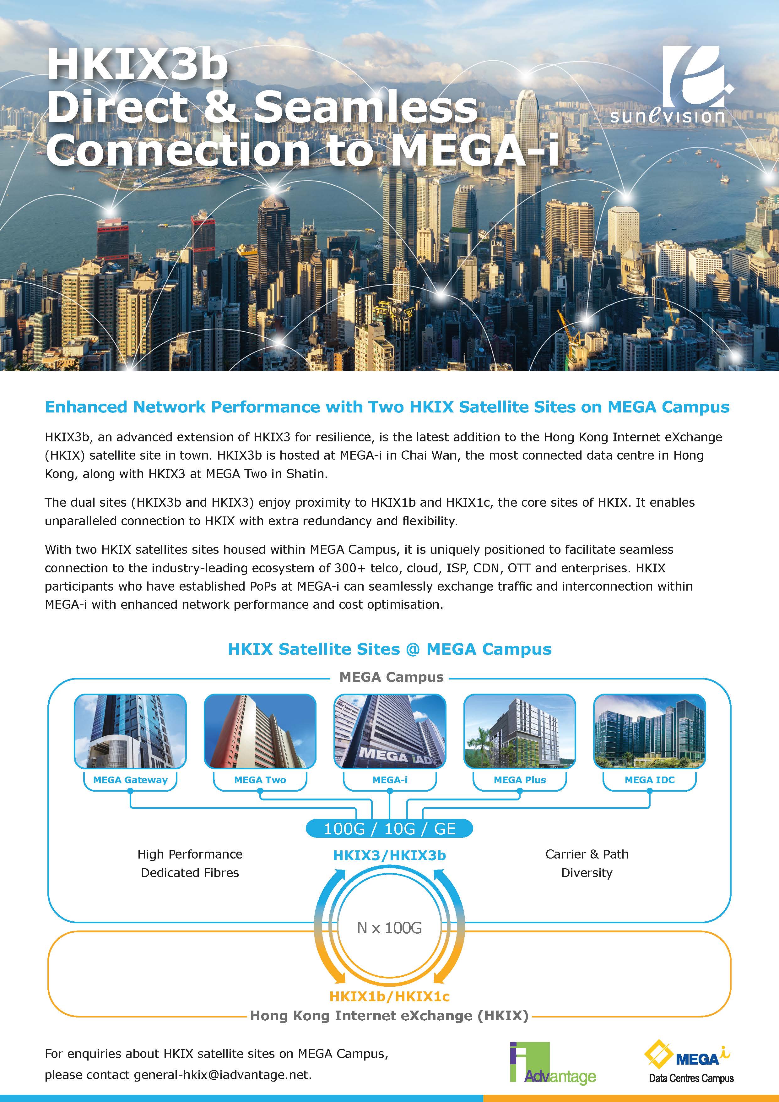 HKIX3 Data Sheet